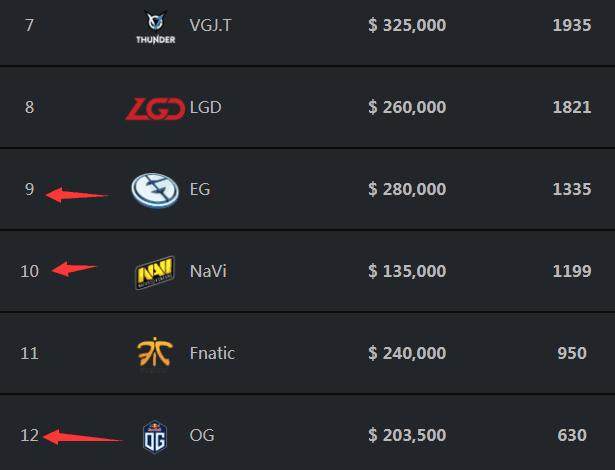 Twistzz ：主办方配置已经顶级，却还有人抱怨